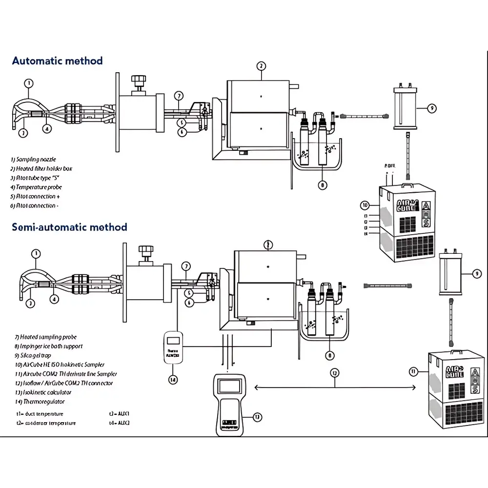 AMS Mercury Sampling System for Flue Gas