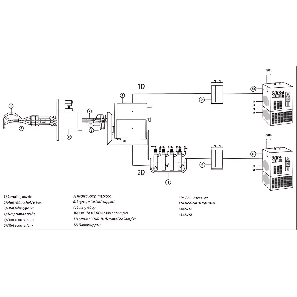 AMS Mercury Sampling System for Flue Gas