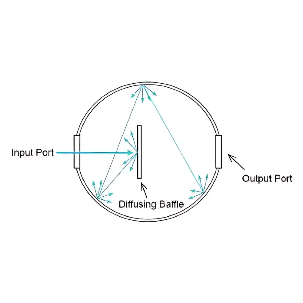 Sea-Bird Scientific WQM Multi-Parameter Water Quality Monitor – Long-Term Maintenance-Free Operation