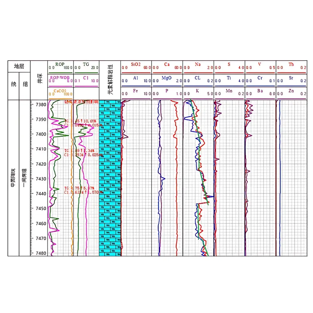 Xinxianda CIT-3000SY Energy Dispersive X-Ray Fluorescence Spectrometer for Geological Cuttings Analysis