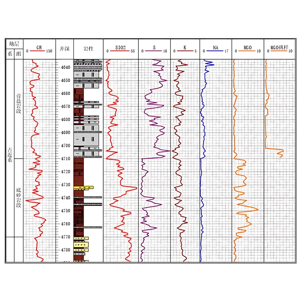 Xinxianda CIT-3000SY Energy Dispersive X-Ray Fluorescence Spectrometer for Geological Cuttings Analysis