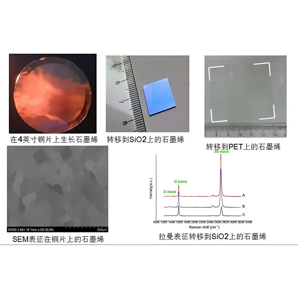 Graphene Materials on Various Substrates