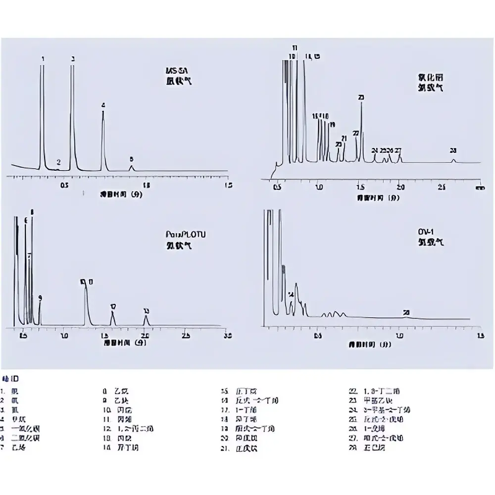 INFICON 3000 Micro GC Portable Gas Chromatograph
