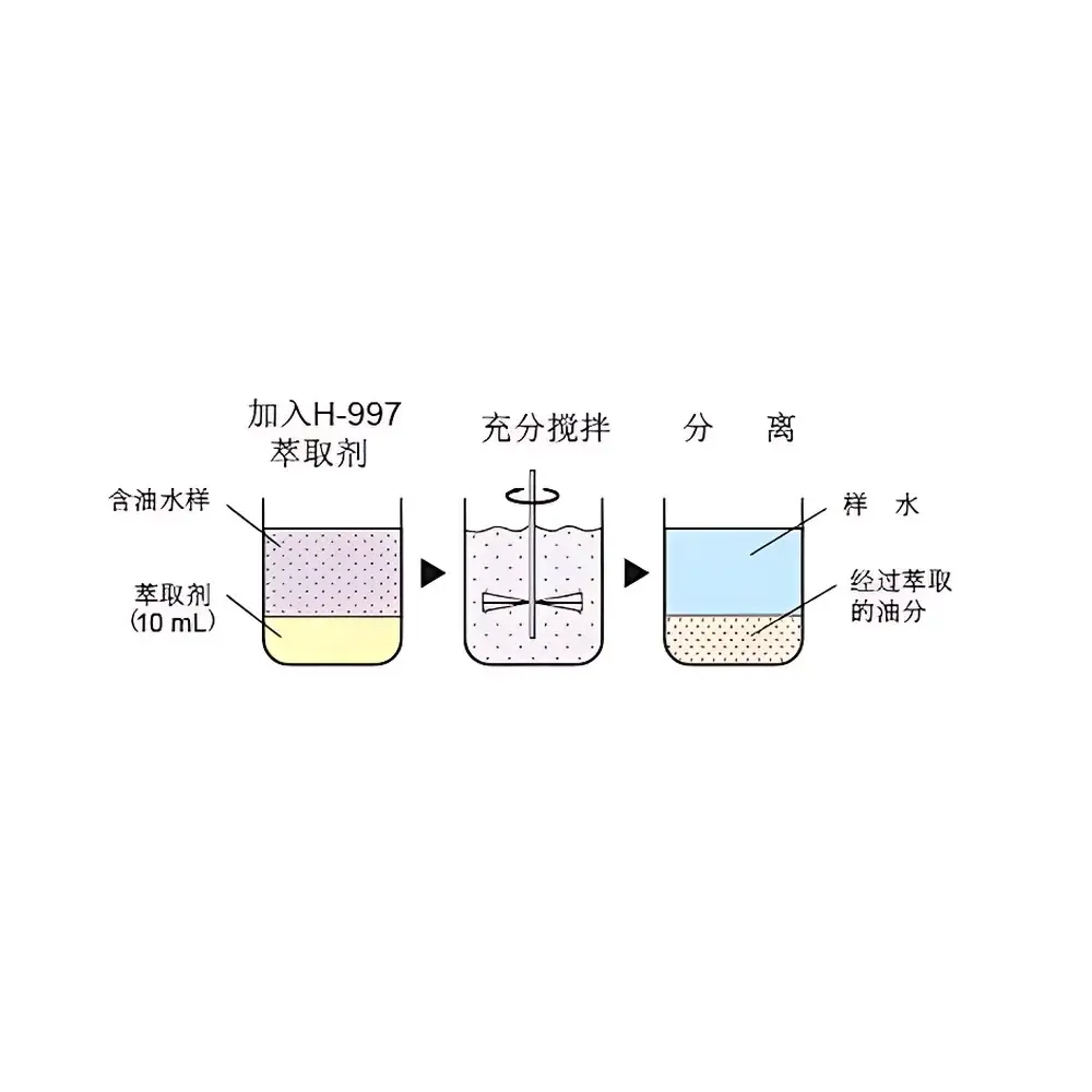 HORIBA OCMA-505 Portable Oil-in-Water Analyzer