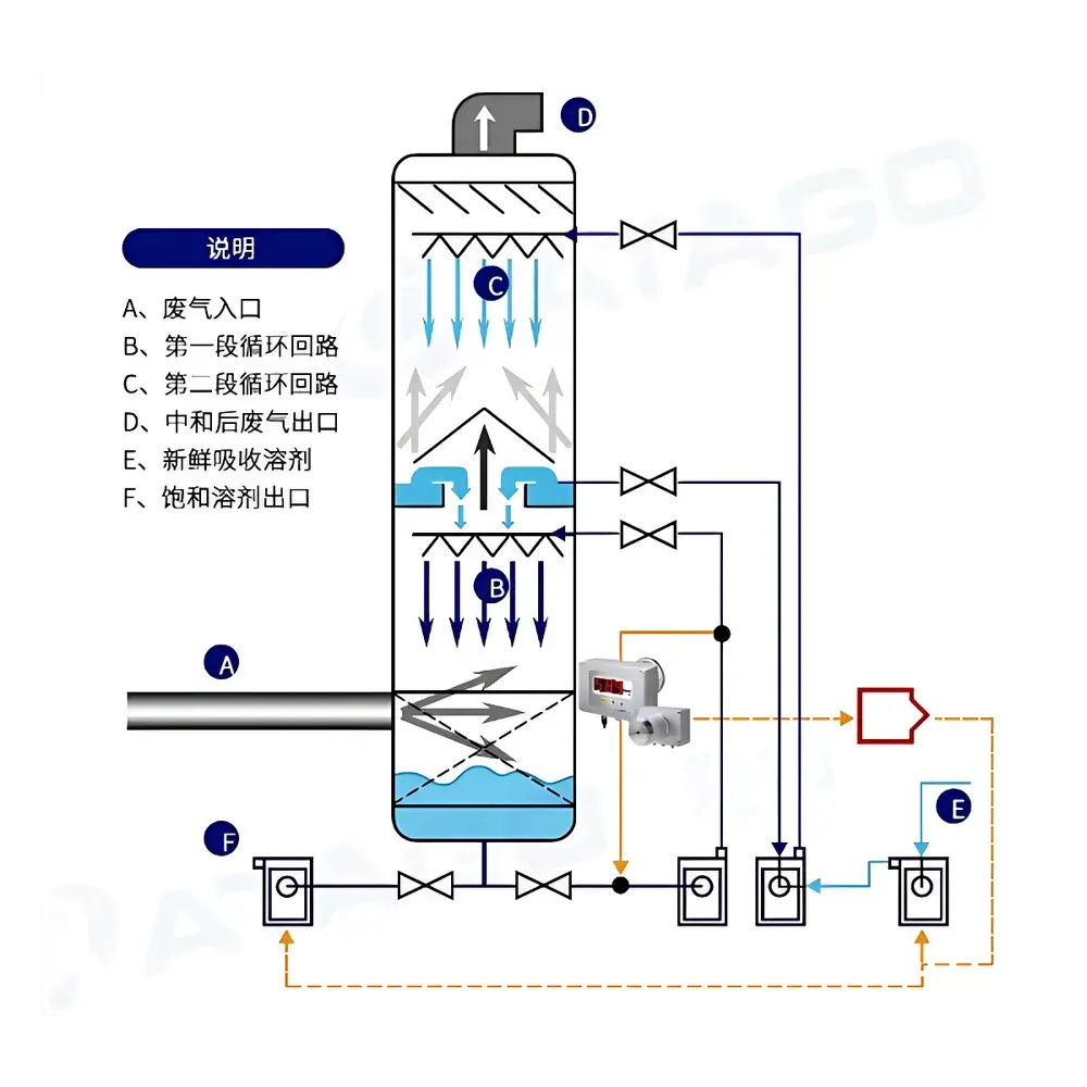 ATAGO CM-800α-NMP In-line Refractometer