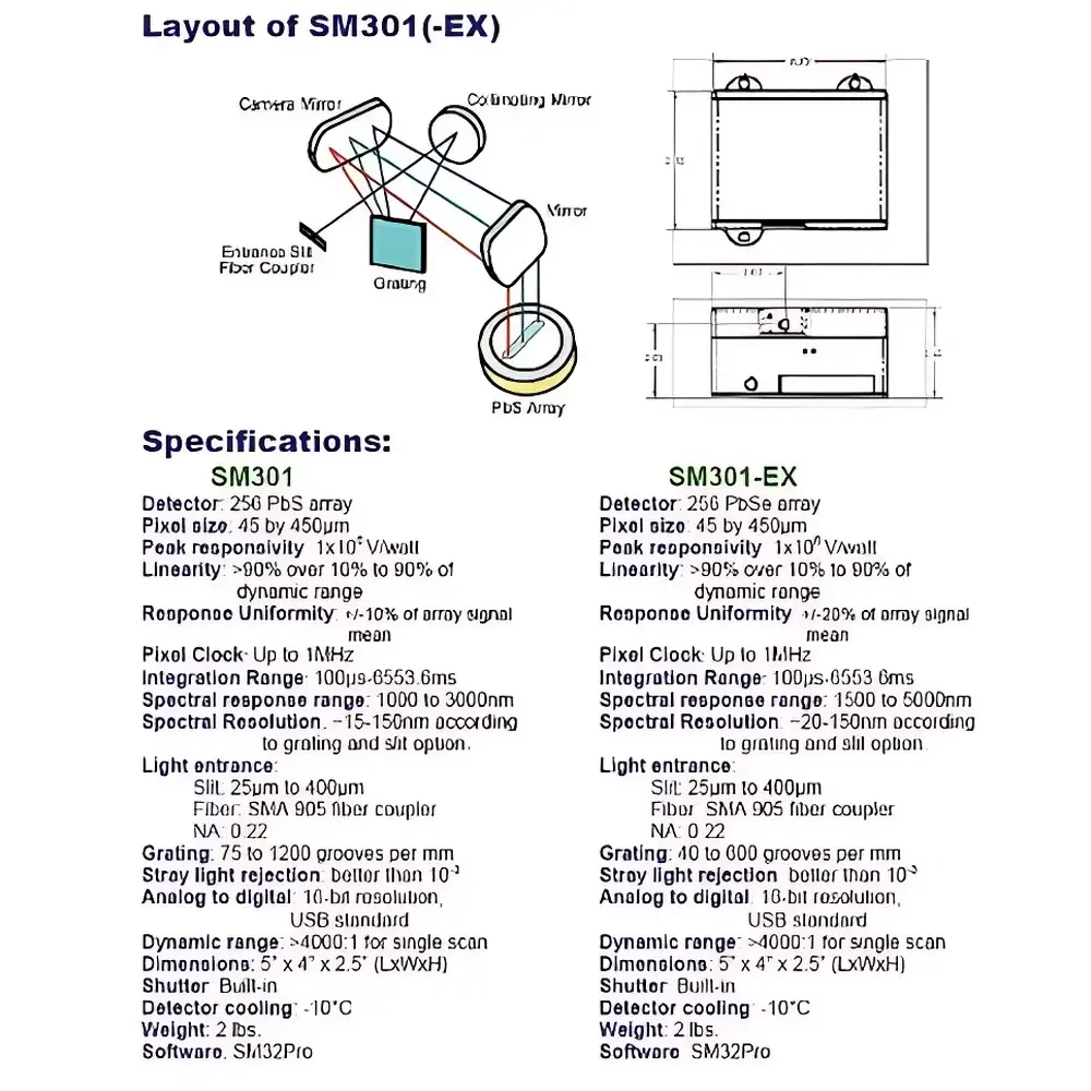 Spectral Products SM301/SM301-EX Dispersive Portable Mid-Infrared Spectrometer