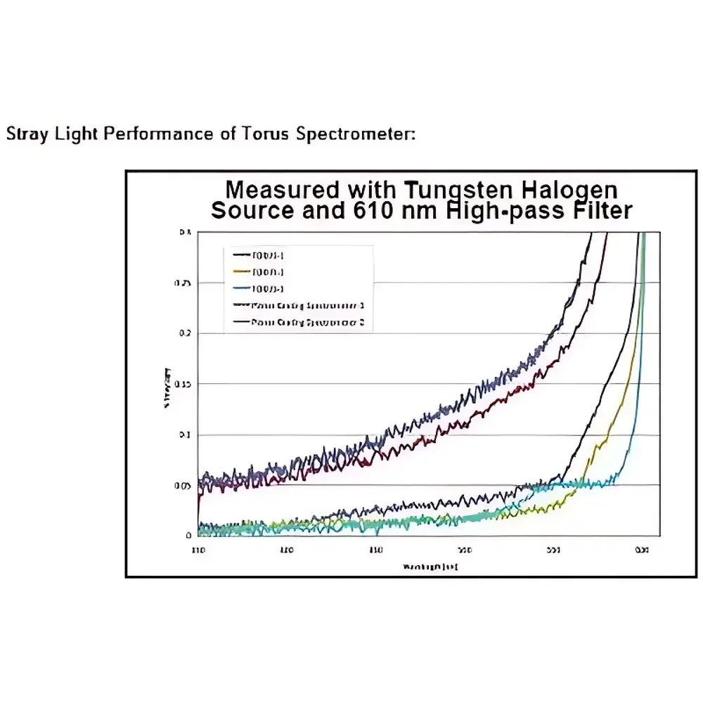 TORUS Concave Grating Spectrometer
