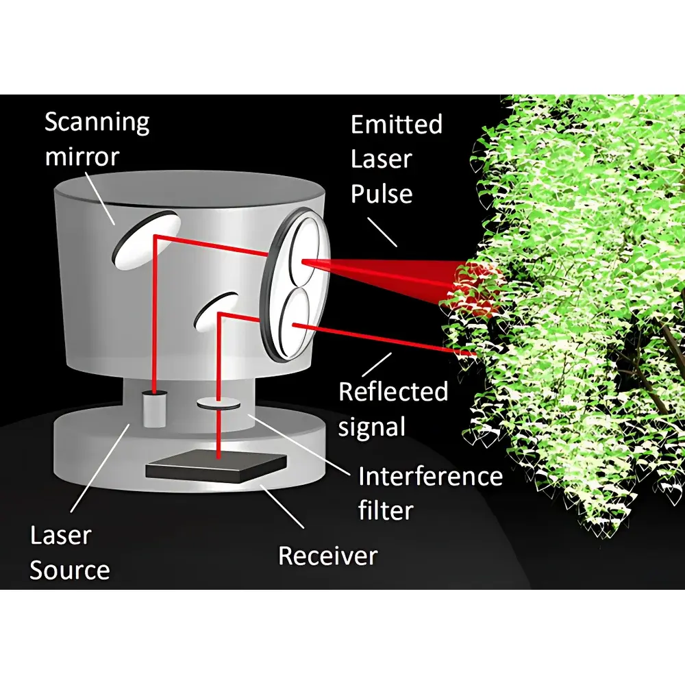 Alluxa High-Performance Optical Interference Filters