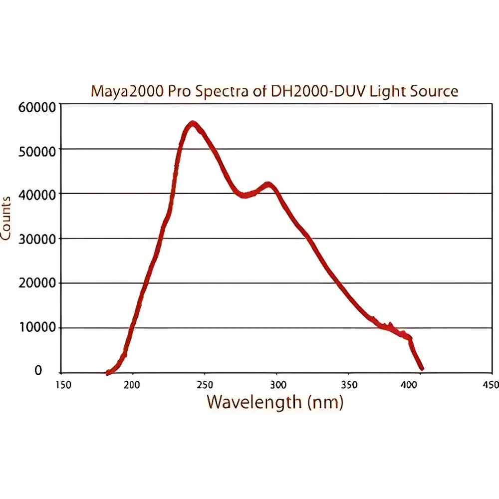 Ocean Optics MAYA2000PRO Fiber Optic Spectrometer