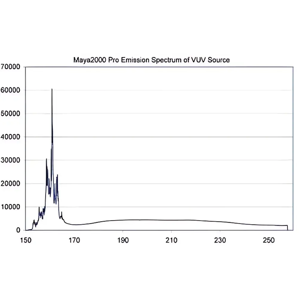 Ocean Optics MAYA2000PRO Fiber Optic Spectrometer