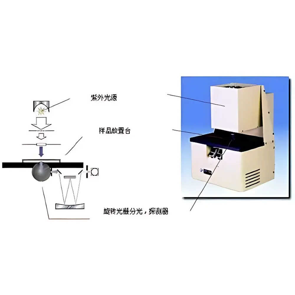 Optometric SPF-290S In-Vitro Sun Protection Factor Measurement System