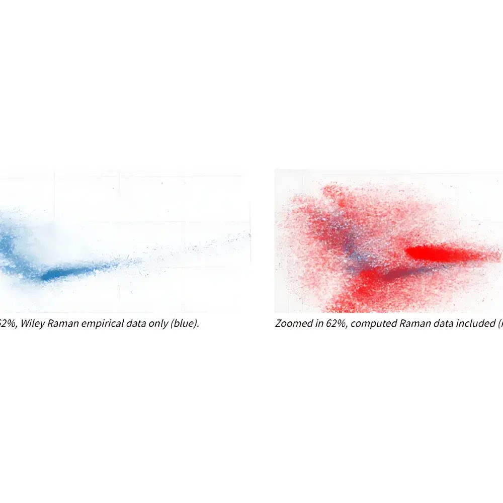 Wiley SmartSpectra Raman Spectral Database