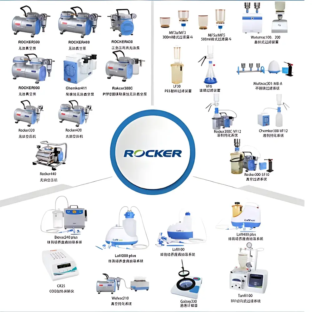 ROCKER Vacuum Pumps Series – Oil-Free & Corrosion-Resistant Laboratory Vacuum Systems