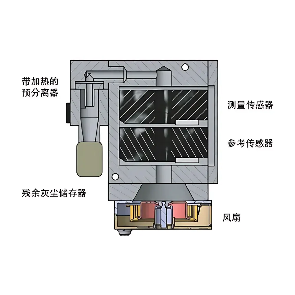 Unitec DUST-IT2 Fine Particulate Matter Sensor