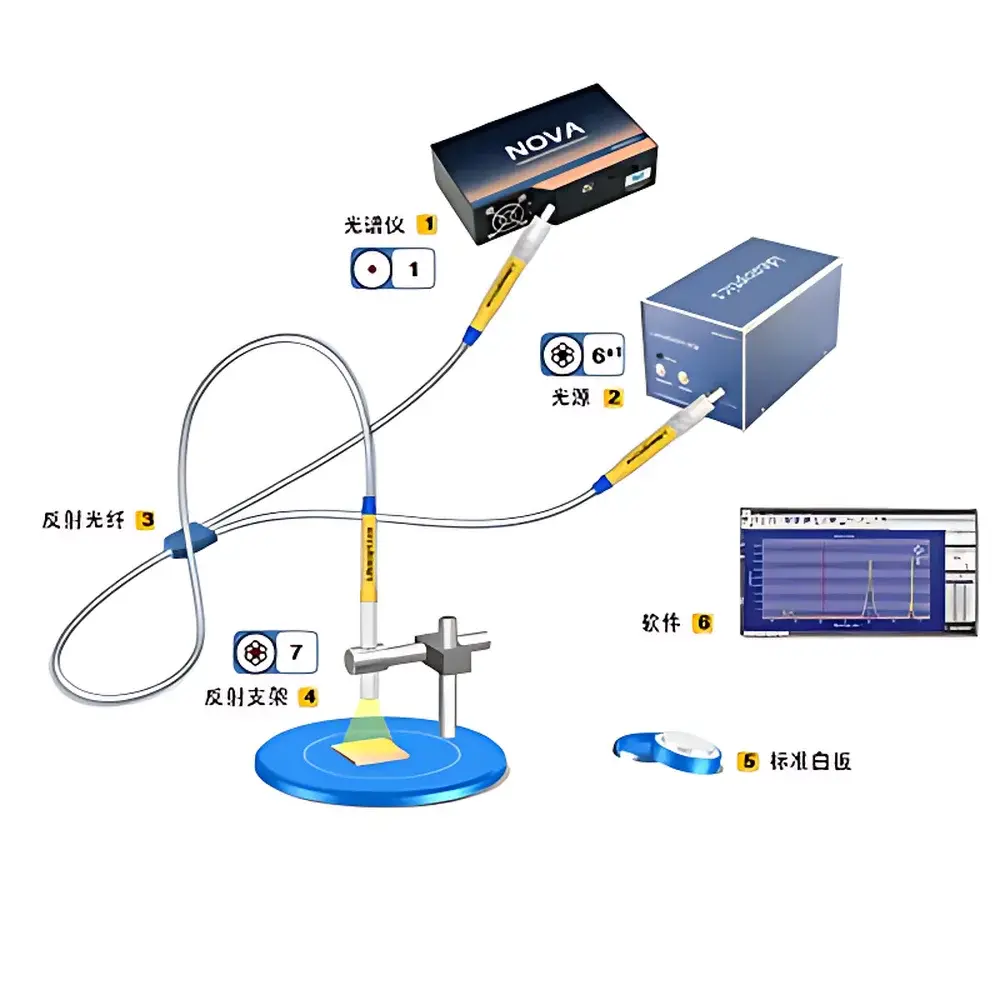 IdeaOptics R3 Reflectance Spectroscopy Measurement System