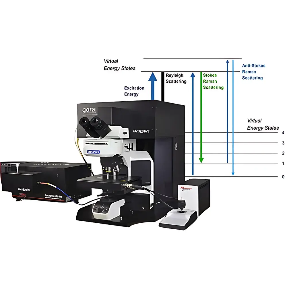 IdeaOptics gora Confocal Raman Spectrometer