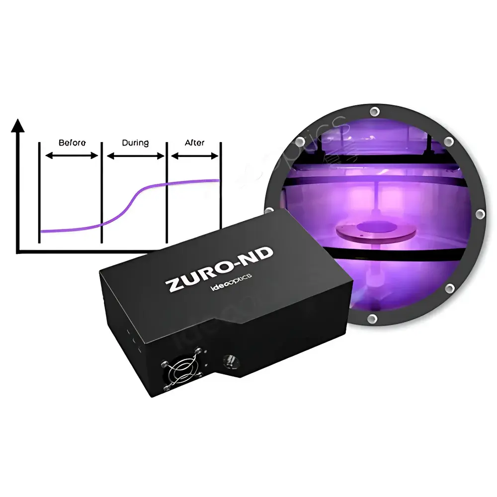 IdeaOptics ZURO Series Emission Spectroscopy Monitoring Spectrometer