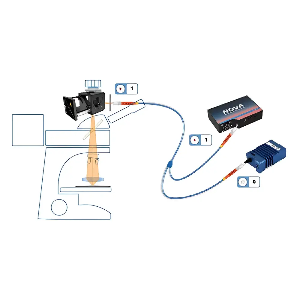 IdeaOptics CMS Microscope Spectral Expansion Port
