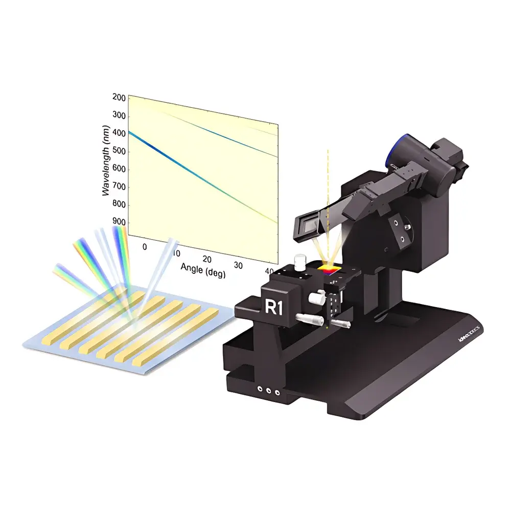 IdeaOptics R1-DFG Grating Diffraction Efficiency and Period Measurement System