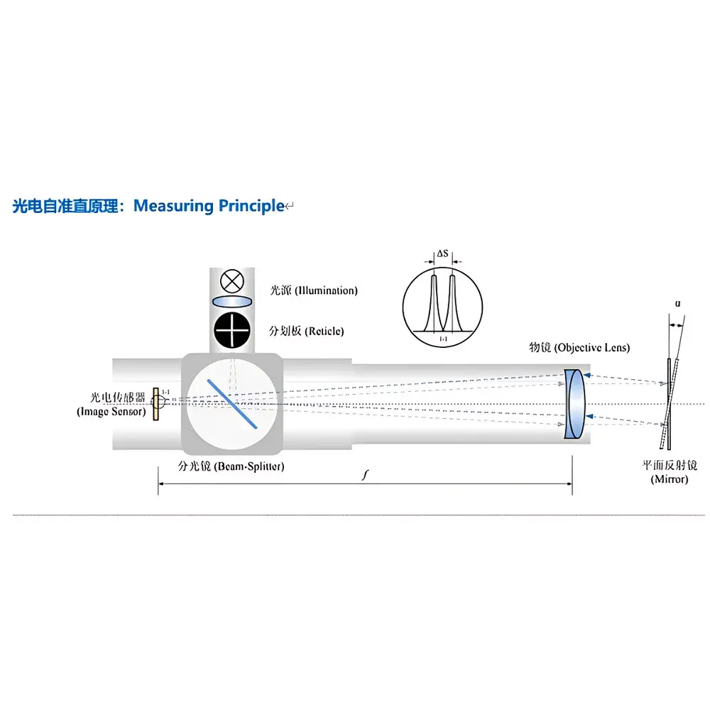 YANRUN YRMAT2515B Dual-Axis Electronic Autocollimator (0.5 arcsec Resolution)