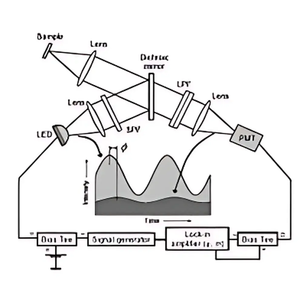 Orient KOJI Micro-tau Time-Correlated Single-Photon Counting (TCSPC) Microfluorescence Lifetime Imaging System