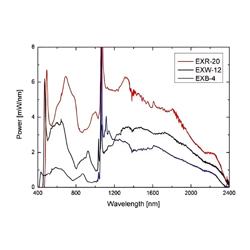 OKI-SC Ultrafast Supercontinuum Laser Source