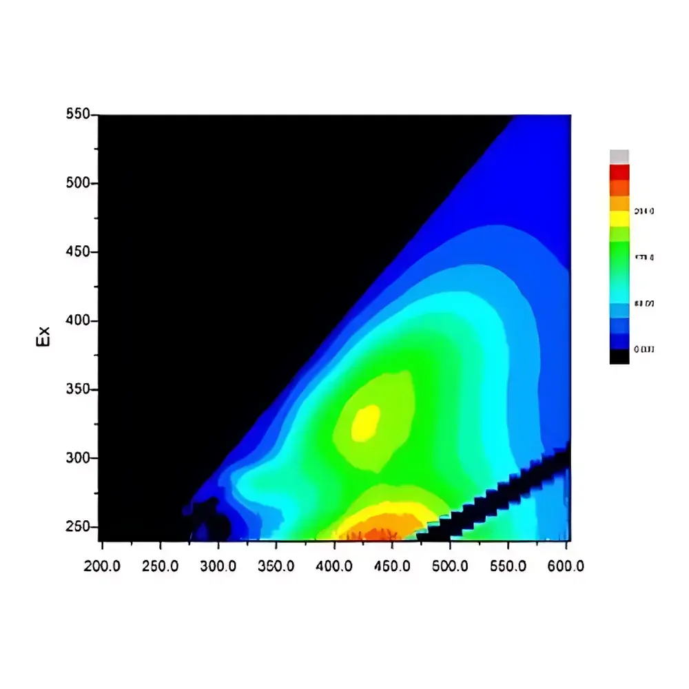 HORIBA AquaLog Dual-Mode 3D Fluorescence and UV-Vis Absorption Spectrometer