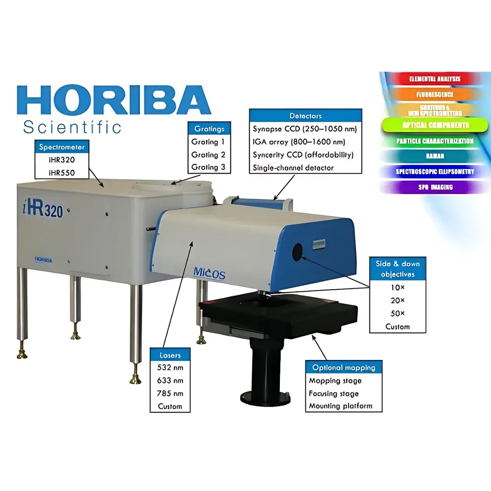 HORIBA MicOS Flexible Microscopic Optical Spectroscopy System