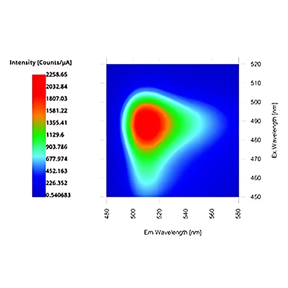 HORIBA Duetta A-TEEM Dual-Mode Spectrophotometer with Synchronous Fluorescence and Absorption Detection