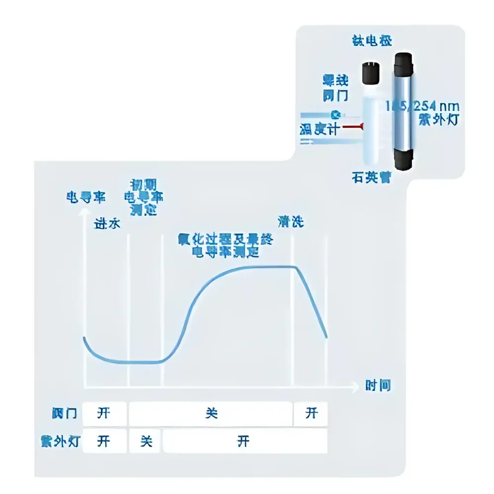 Millipore Milli-Q Advantage A10 Ultra-Pure Water System