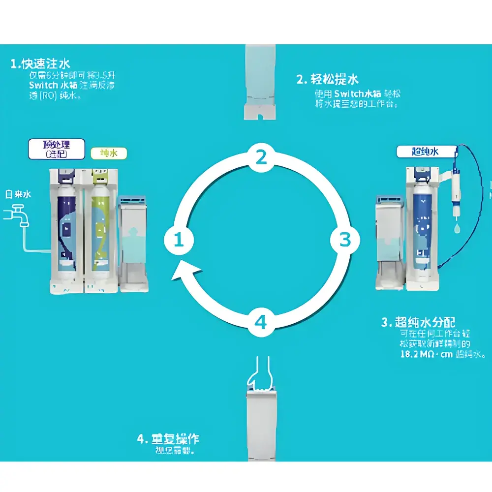 Millipore Milli-Q® SQ 2 Series Ultra Pure Water System