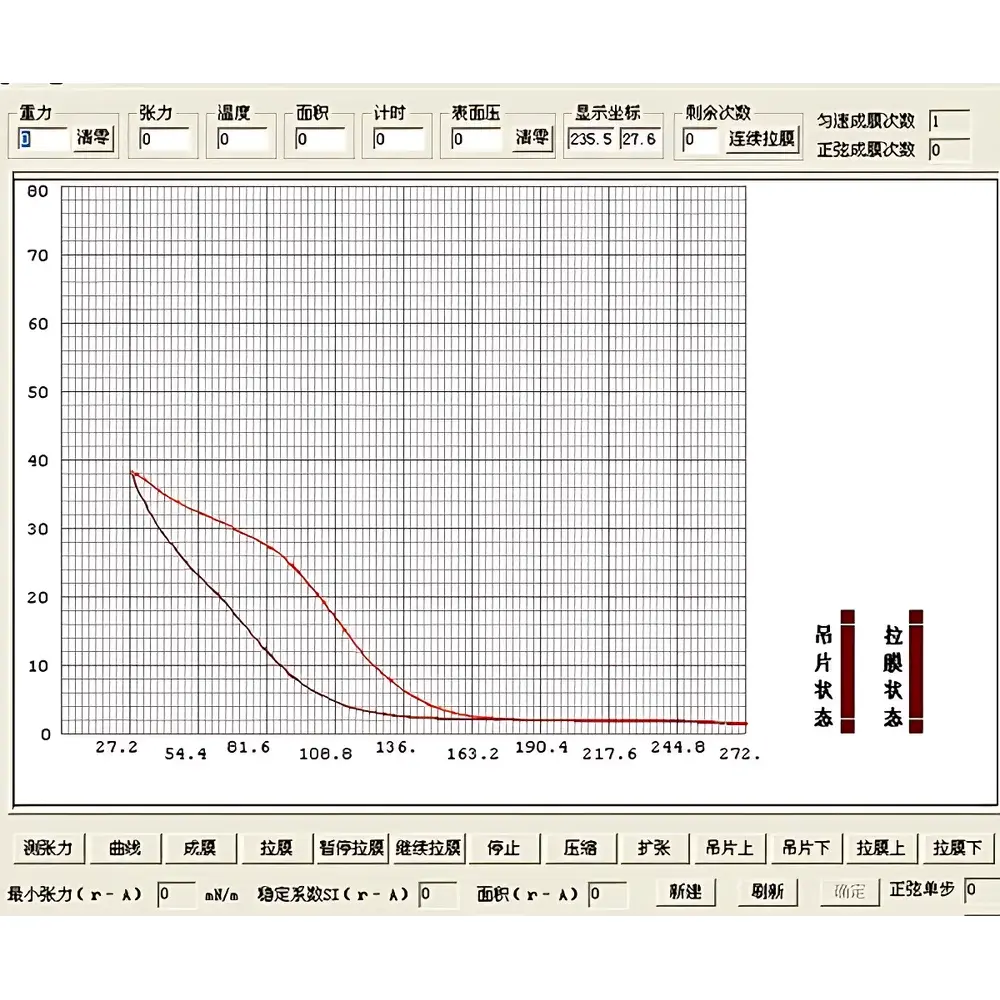 ZYKX JML04C1M Langmuir-Blodgett Trough with Wilhelmy Plate Surface Tensiometer