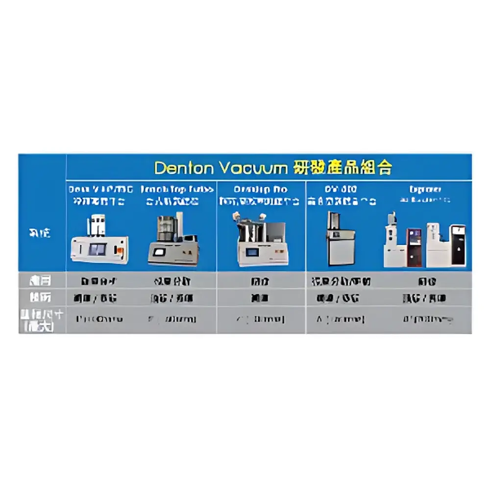 Denton Vacuum Explorer Thin Film Deposition Platform