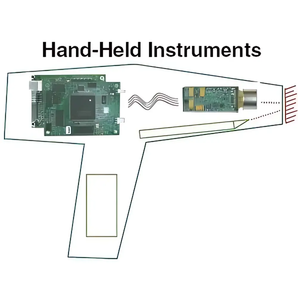 Amptek XRF OEM Solution – Energy Dispersive X-Ray Fluorescence Spectrometer Module