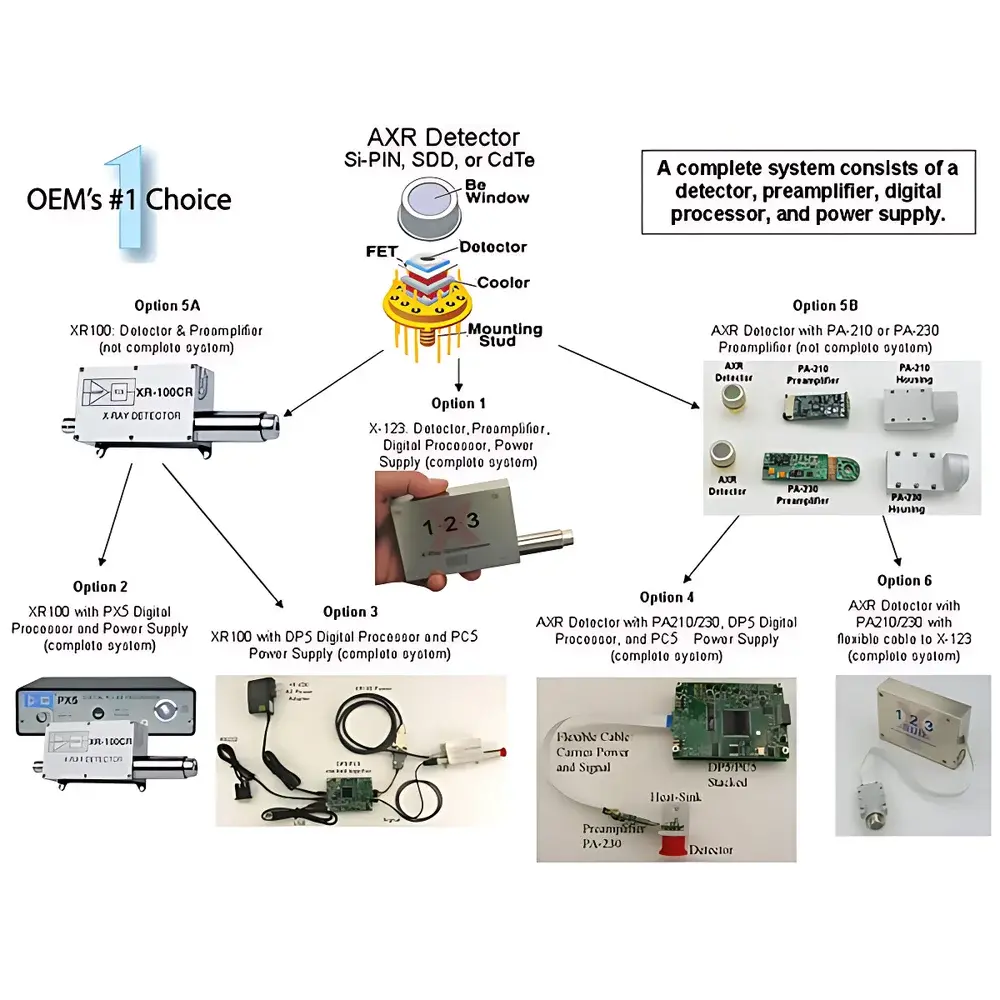 Amptek XR-100SDD Silicon Drift Detector (SDD) for X-ray Spectroscopy