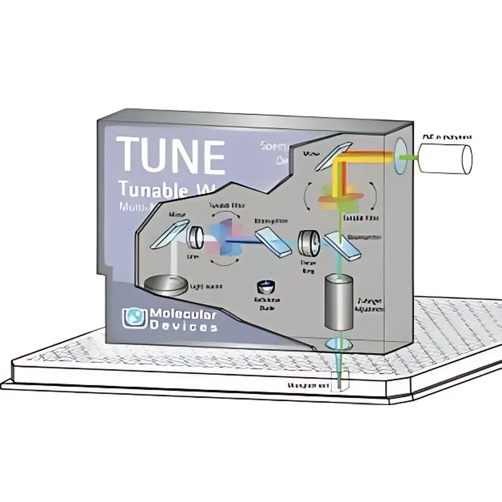 Molecular Devices Paradigm TUNE Wavelength-Tunable Filter-Based Detection Module
