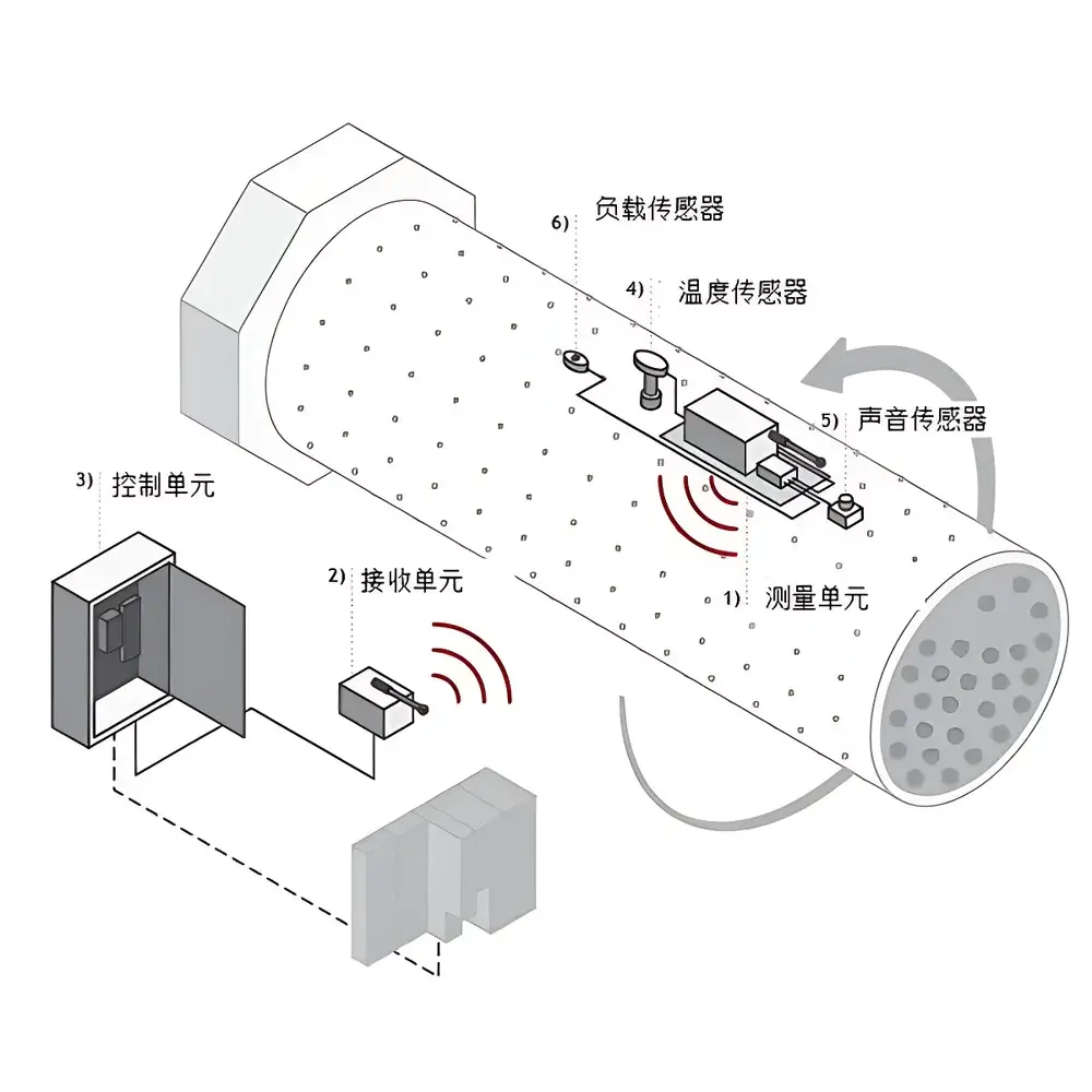 KIMA SmartFill Online Mill Load Monitoring System