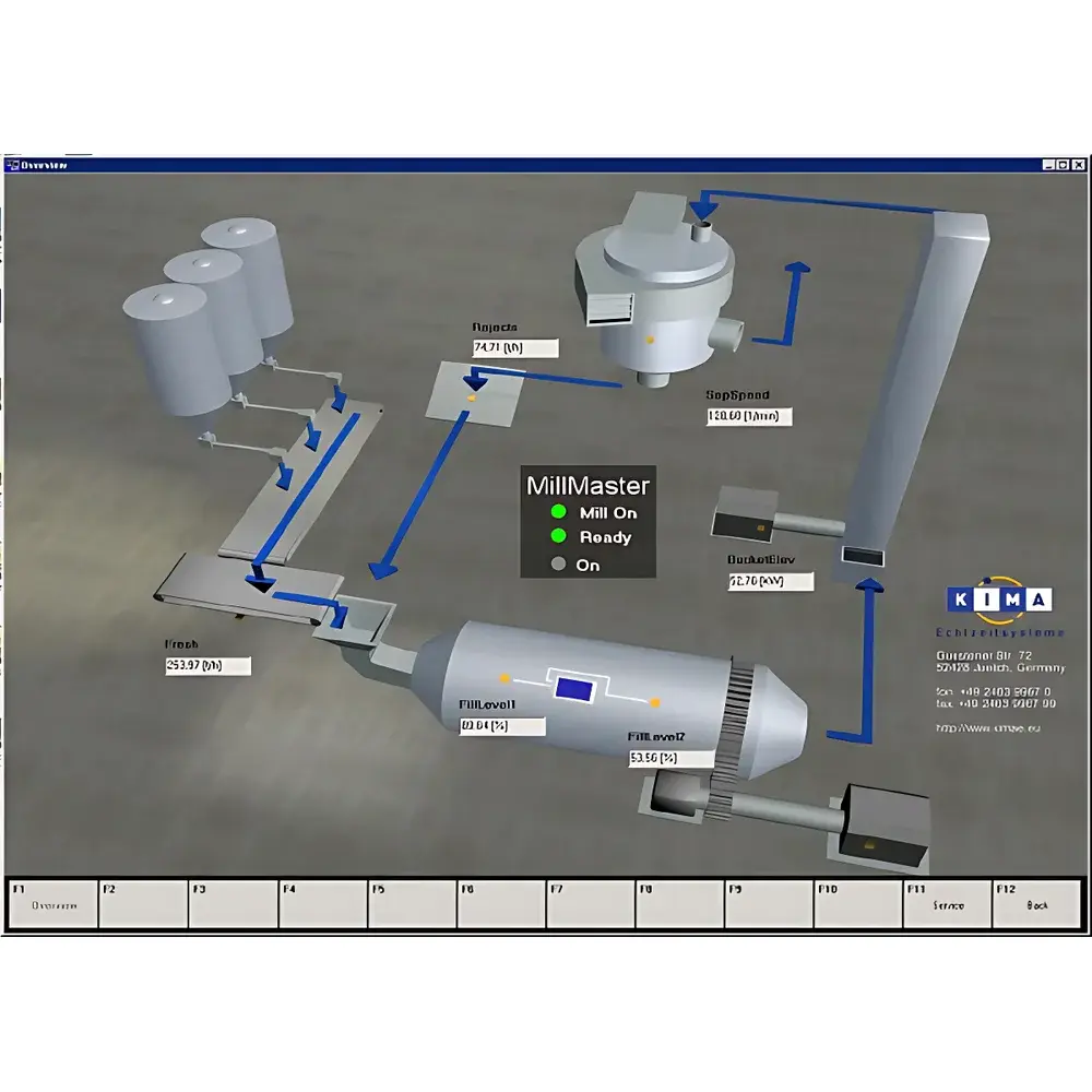 KIMA SmartFill Online Mill Load Monitoring System