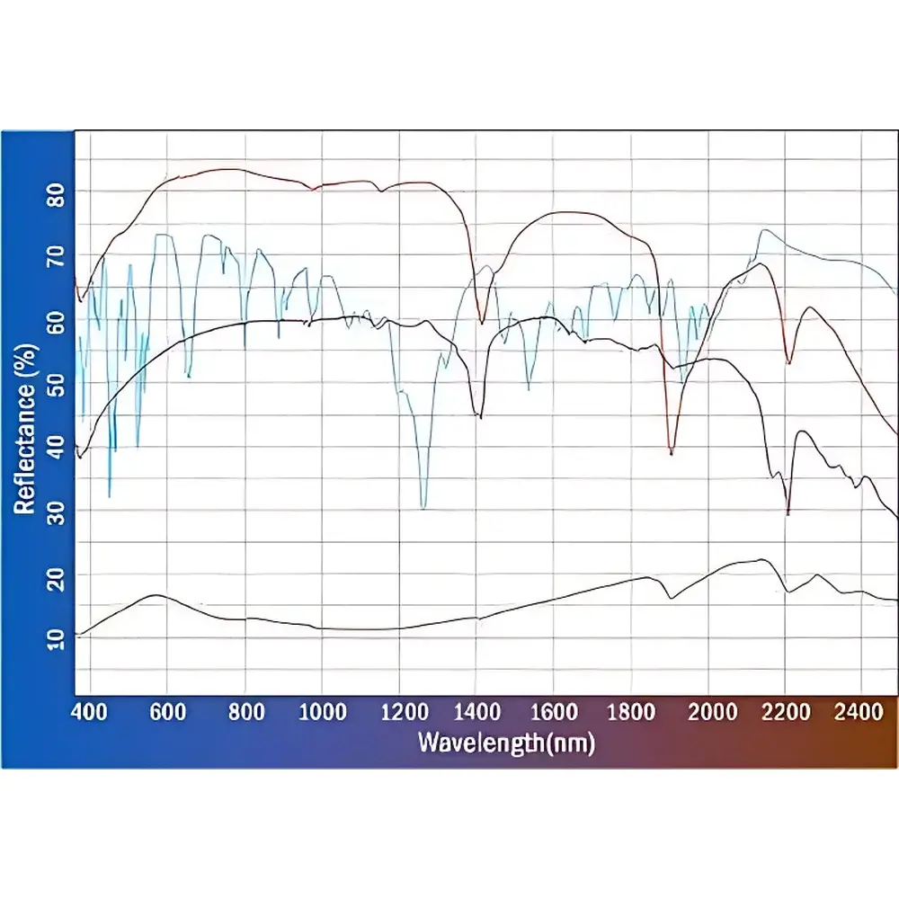Spectral Evolution PSR-2500 Portable Field Spectroradiometer