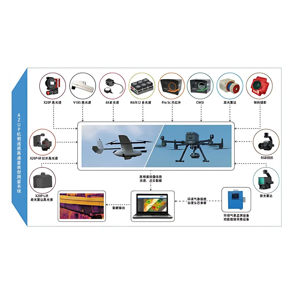 AZUP PTA Series Airborne High-Throughput Plant Phenotyping System