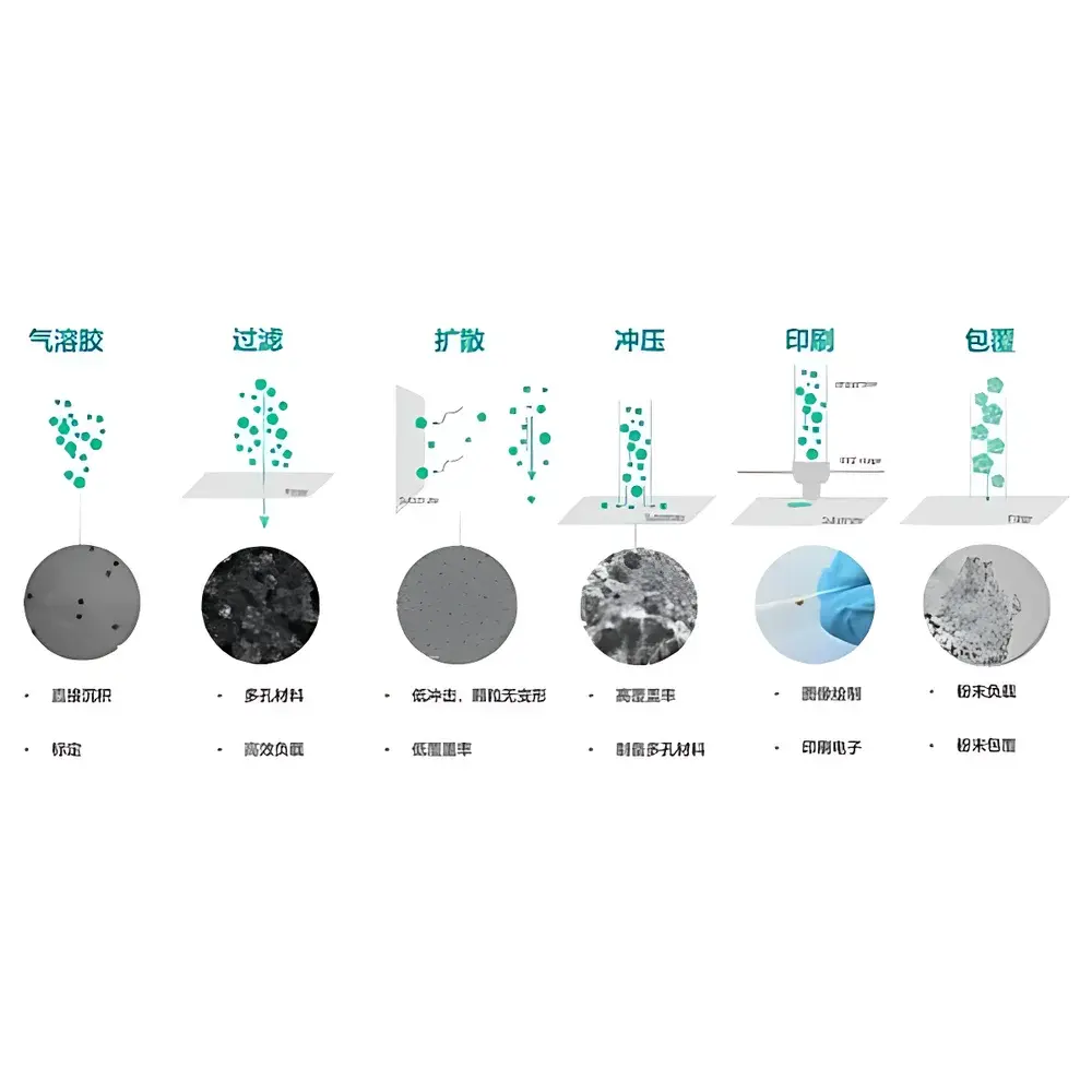 VSParticle VSP G1 Nanoparticle Generator