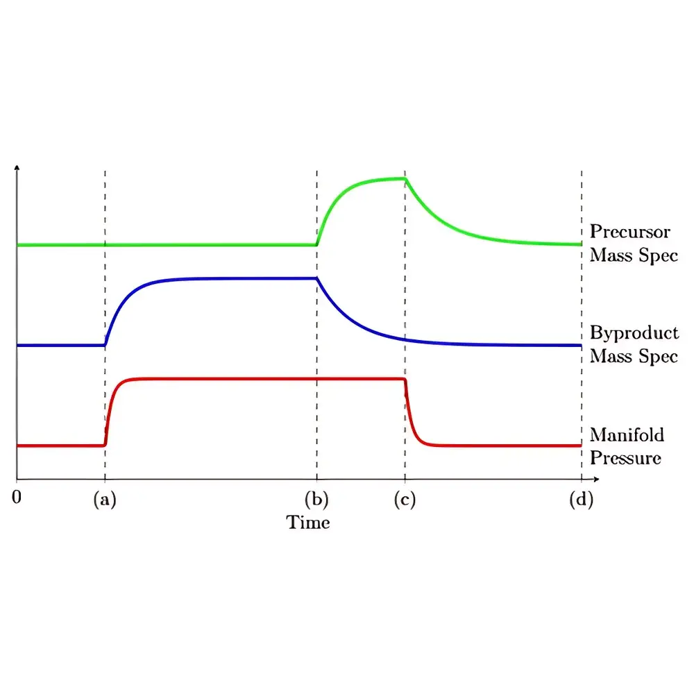 Forge Nano PROMETHEUS Fluidized-Bed Atomic Layer Deposition System