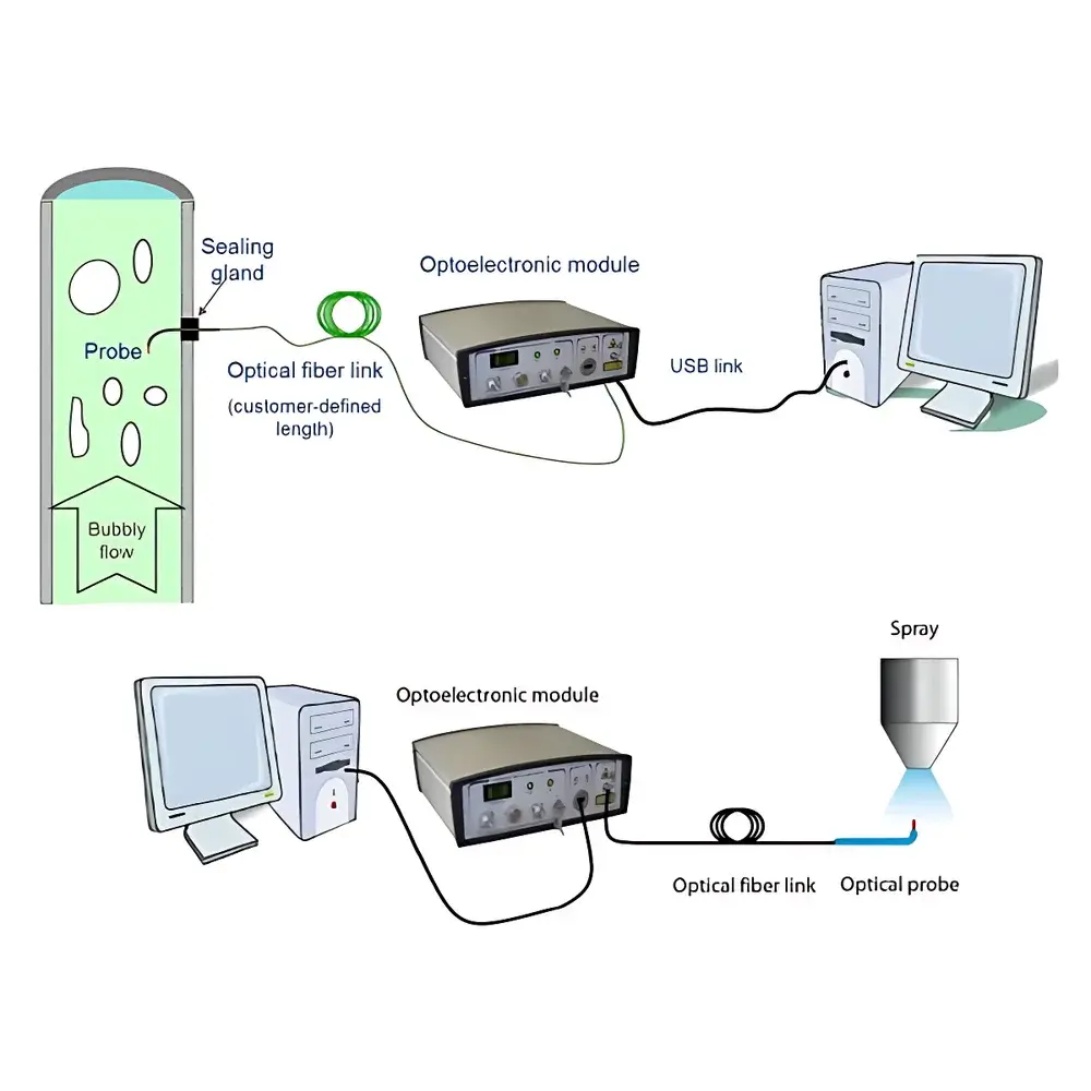 A2PS POP Series Bubble Detection Probe