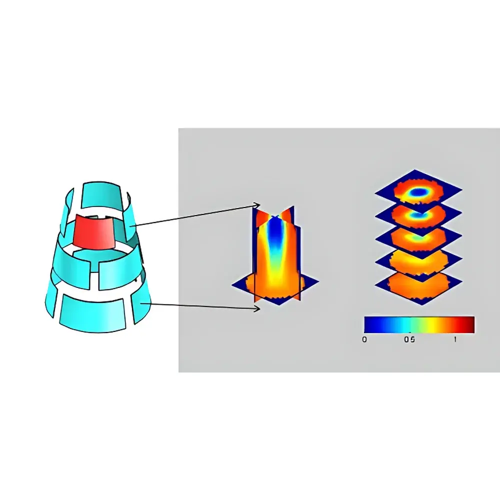 Tech4imaging ECVT Non-Invasive Capacitive Electrical Capacitance Tomography System