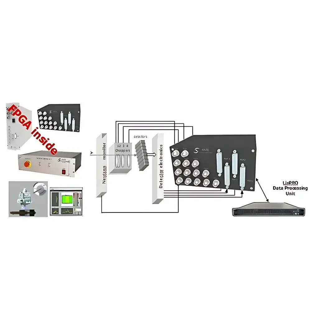 Neutron Scattering Data Acquisition Electronics System