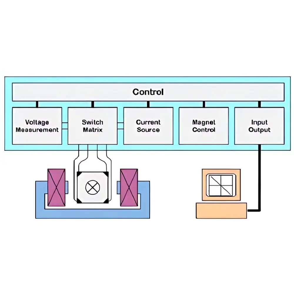 PhysTech RH2030 Hall Effect Measurement System