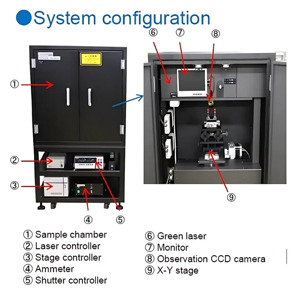 LBC-1 Laser-Induced Current Mapping System