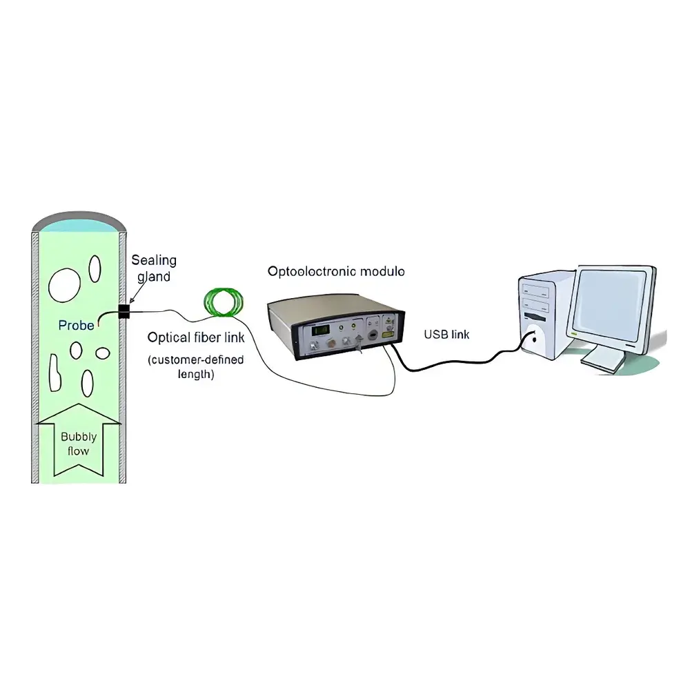 A2PS B/S-POP Bubble Flow Monitoring System