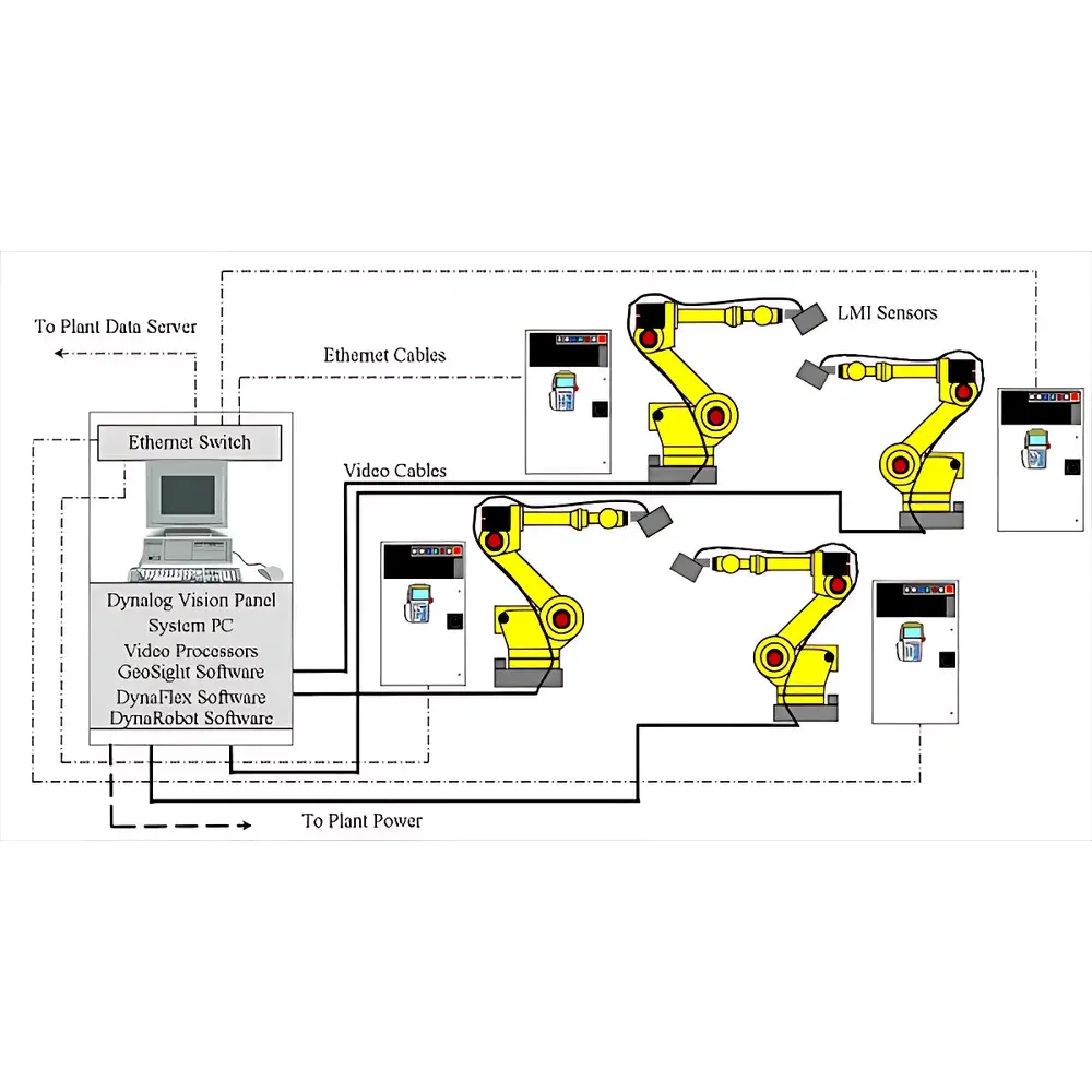 DynaFlex Automotive Body-in-White Online Inspection System