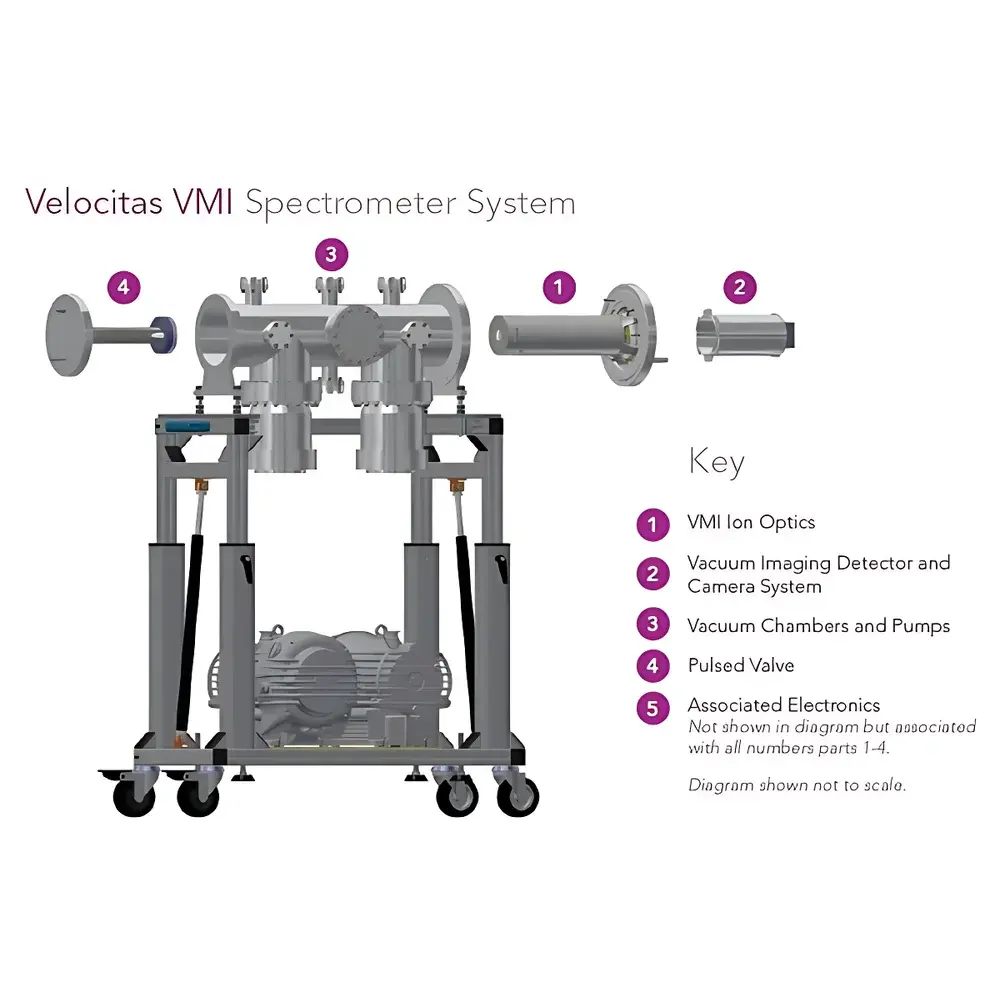 Photek Velocitas VMI Velocity Map Imaging System